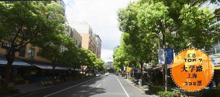 城市需要怎样的街道：团体标准《街道设计指南》问卷结果发布