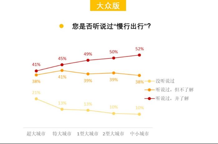 城市需要怎样的街道：团体标准《街道设计指南》问卷结果发布