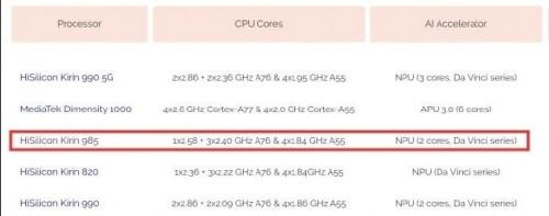 麒麟985优势盘点 不打折的5G旗舰芯片