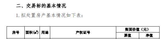 海马汽车再卖145套房“续命”，被造车耽误的卖房能手！