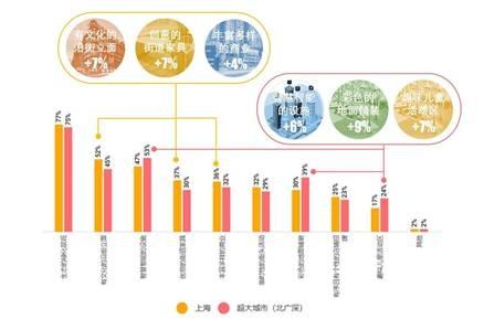 城市需要怎样的街道：团体标准《街道设计指南》问卷结果发布