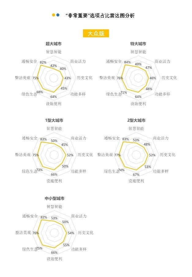 城市需要怎样的街道：团体标准《街道设计指南》问卷结果发布