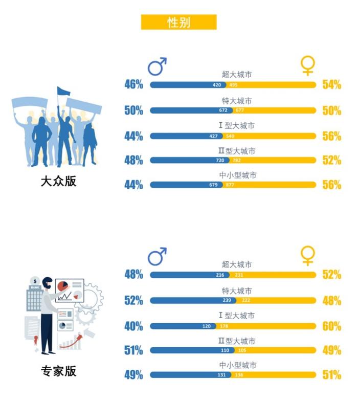 城市需要怎样的街道：团体标准《街道设计指南》问卷结果发布