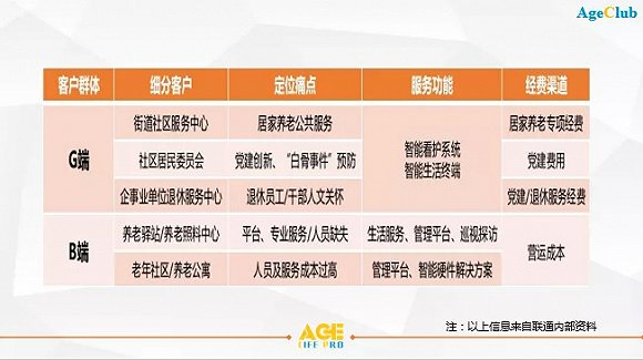 图：定位目标客户