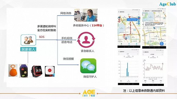 图：To C智能终端