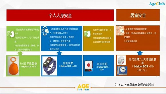 图：To C智能终端