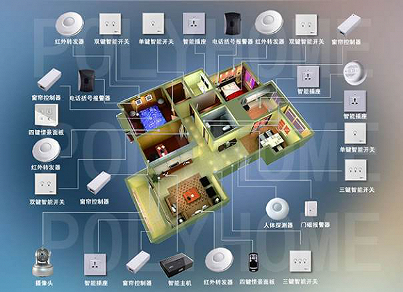 图：智慧养老应用场景