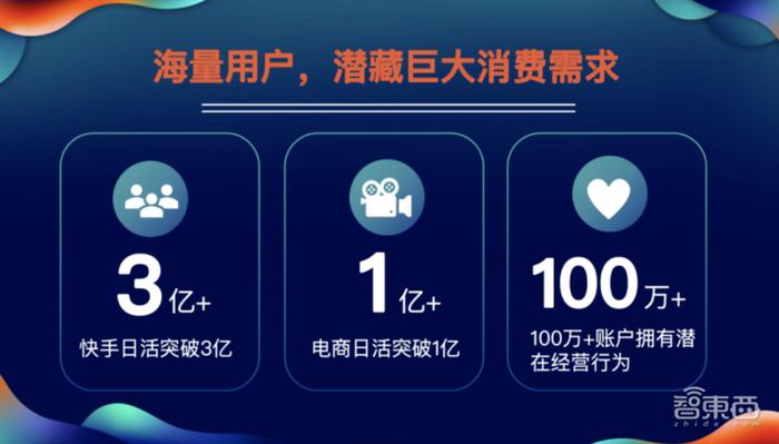 快手壕气出手100亿！押注新基建，用AI打造短视频的铁王座