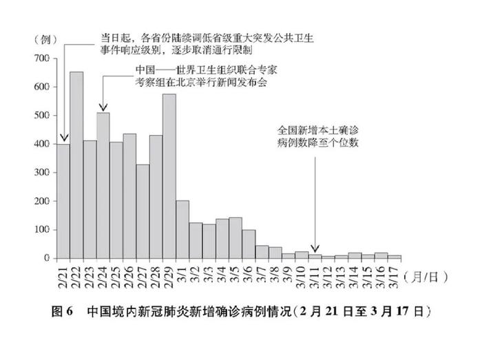 重磅！这份白皮书，真实记录了中国抗疫艰辛历程