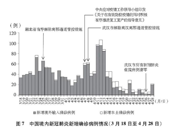 重磅！这份白皮书，真实记录了中国抗疫艰辛历程