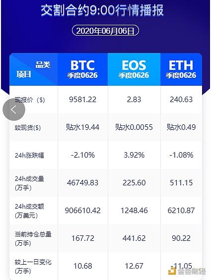 BTC行情向下探底、周末需谨慎操作——文博六月策略第四单 金色财经