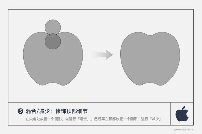 认识图形加减法「布尔运算」，零基础用 Keynote 绘制苹果 Logo