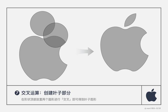 认识图形加减法「布尔运算」，零基础用 Keynote 绘制苹果 Logo