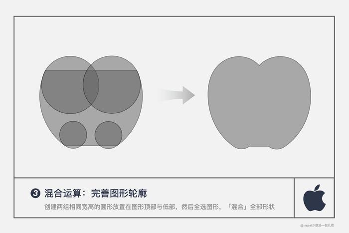 认识图形加减法「布尔运算」，零基础用 Keynote 绘制苹果 Logo