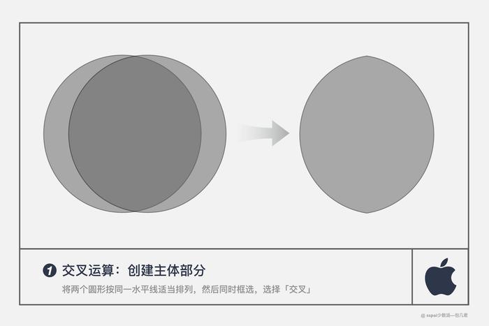 认识图形加减法「布尔运算」，零基础用 Keynote 绘制苹果 Logo