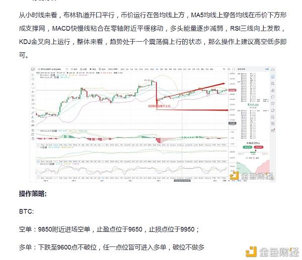 BTC行情向下探底、周末需谨慎操作——文博六月策略第四单 金色财经