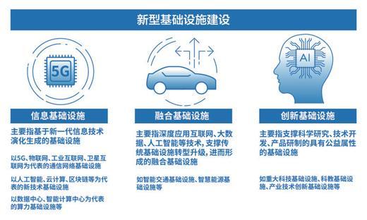 图表内容来源:国家发改委