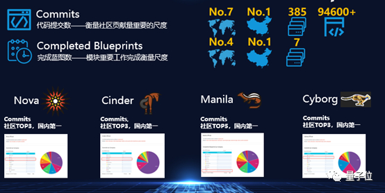 △浪潮U版本社区贡献情况
