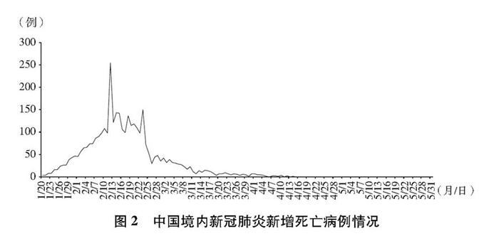 重磅！这份白皮书，真实记录了中国抗疫艰辛历程