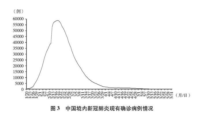 重磅！这份白皮书，真实记录了中国抗疫艰辛历程