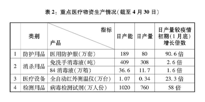 重磅！这份白皮书，真实记录了中国抗疫艰辛历程