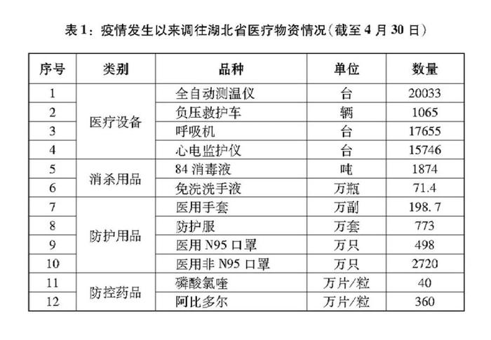 重磅！这份白皮书，真实记录了中国抗疫艰辛历程