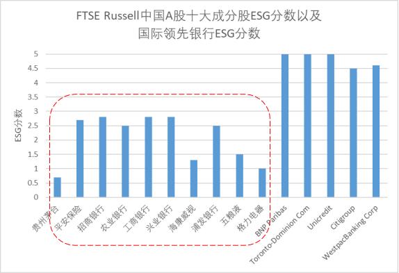 特别策划 | ESG助力绿色金融发展的思考