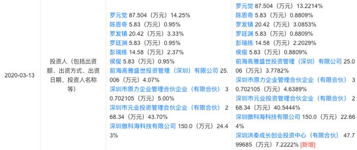 独家融资 | 猿人科技获洪泰基金投资：深耕视觉与智能家居产品 触达全球数百万用户