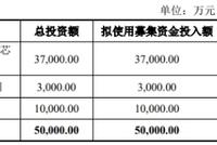 仕佳光子连续3年亏损 实控人曾因单位行贿被立案侦查