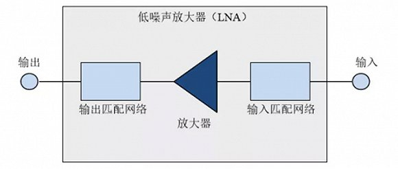 ▲LNA原理图