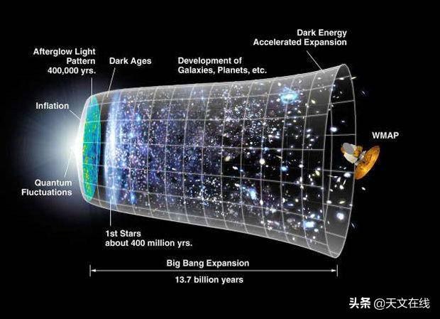 神秘的暗能量，膨胀的成因？