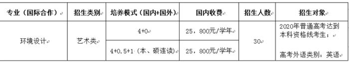 潍坊科技学院本科学术互认课程（应用型）项目2020年开始招生