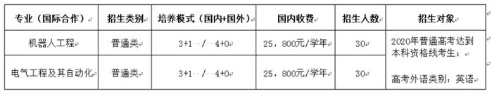 潍坊科技学院本科学术互认课程（应用型）项目2020年开始招生