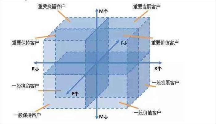 星巴克收入跌惨后“慌了”，「会员大改版」藏着哪些小心机？