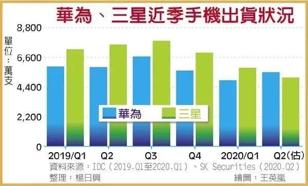 辉煌不再？全球手机第一大品牌走下神坛，中国用户几乎跑光了