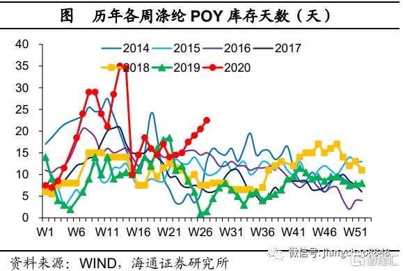 【海通宏观】经济乘风，改革破浪