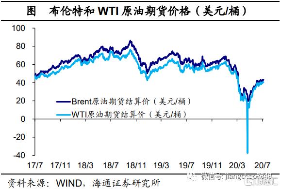 【海通宏观】经济乘风，改革破浪