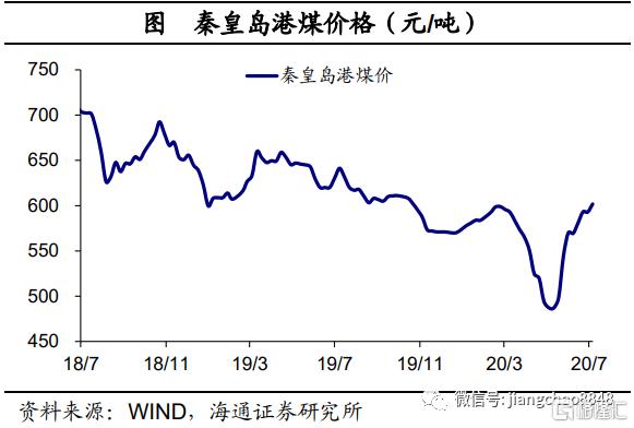 【海通宏观】经济乘风，改革破浪