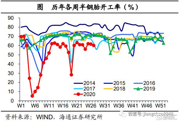 【海通宏观】经济乘风，改革破浪