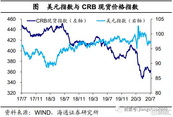 【海通宏观】经济乘风，改革破浪