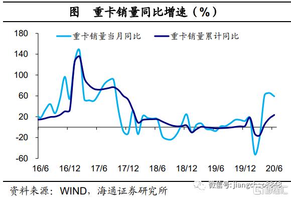 【海通宏观】经济乘风，改革破浪