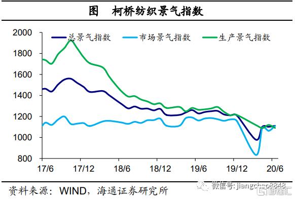 【海通宏观】经济乘风，改革破浪