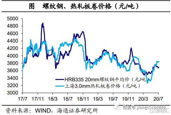 【海通宏观】经济乘风，改革破浪