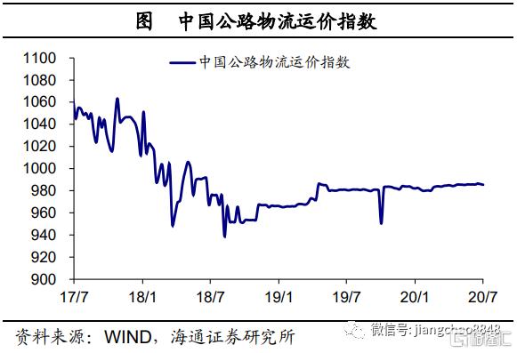 【海通宏观】经济乘风，改革破浪