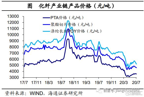 【海通宏观】经济乘风，改革破浪