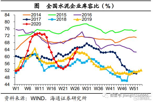 【海通宏观】经济乘风，改革破浪