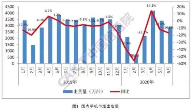 潮讯：腾讯与老干妈和解；华为手机底座；微信关闭这功能；iOS14公测；小米双屏手机；B站卫星发射失败