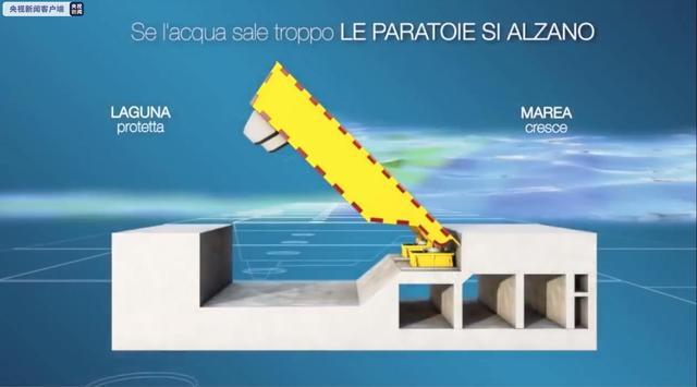 意大利威尼斯治水工程“摩西工程”闸门通过总测试