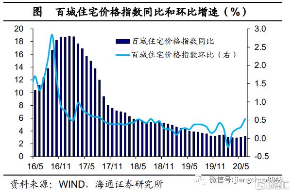 【海通宏观】经济乘风，改革破浪