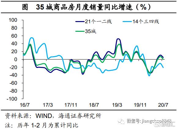 【海通宏观】经济乘风，改革破浪